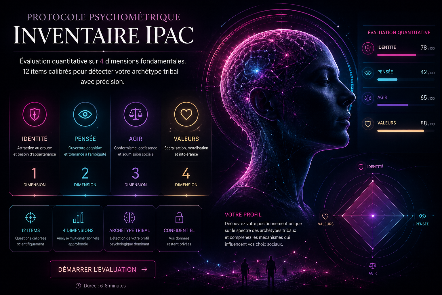 Aperçu de l’inventaire IPAC enrichi : profil radar multidimensionnel
